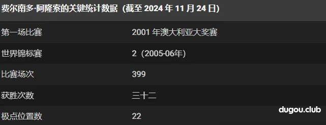 F1历史上最成功的 10 位传奇车手